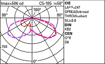Alley Pole-mounted system - SMC optic - Warm White 14.5W 1925lm - 3000K - Middle of the night
