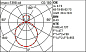 ME79 iPlan iGuzzini iplan - 300 x 1200 mm h 26 mm - warm white LED- DALI control gear - general light optic