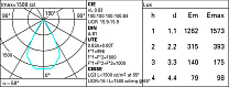 Laser Blade XS LB XS pendant HC - 9 cells - Wide Flood beam - integrated driver 17.7W 1245lm - 3000K - CRI 90