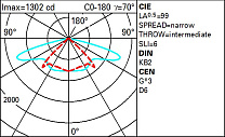 Alley Span-wire installation - STwrWide optic - Warm White 16.6W 2578lm - 3000K - Middle of the night
