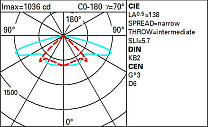 Twilight Span-wire installation - STWrw optic - Warm White - Zhaga Up 17.2W 2020lm - 2200K