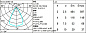 QU69 Easy iGuzzini Ø 212 mm - warm white - inverter — фото 2