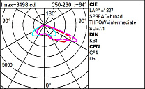 UFO Pole-mounted system - A60 optic - Neutral White - Ta 50°C 37W 5640lm - 4000K - Midnight preset/DALI NFC