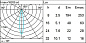 EI67 Palco InOut iGuzzini Spotlight with base - Warm White Led - integrated electronic control gear - Spot optic — фото 2