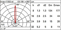 Light Up Family Floor recessed Earth D=144mm - Warm white - Spot Optic - DALI 7.6W 525lm - 3000K - DALI-2 - Colour: Steel