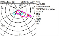 Twilight Pole-mounted system - A60 optic - Warm White 40.1W 5470lm - 3000K - Midnight preset/DALI NFC