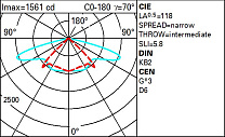 Alley Span-wire installation - STwrWide optic - Warm White 19.9W 3090lm - 3000K - Middle of the night