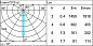 P131 Laser Blade iGuzzini 5 - cell Recessed luminaire - LED - Warm white - Incorporated DALI dimmable power supply - Spot optic