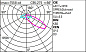 Уличный светильник Wow pole-top 620x307mm iGuzzini — фото 18