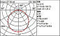 QL69 Isola iGuzzini Ø870mm - Tunable White - Opal - DALI