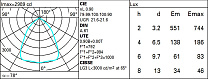 Easy Ø 234 mm - neutral - dali 36.7W 4725lm - 4000K - DALI-2