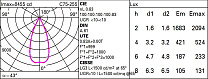 Blade R downlight Frame Ø 170 - Flood beam - LED 56.2W 4025.5lm - 3000K - CRI 90 - DALI-2