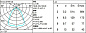 QU52 Easy iGuzzini Ø 212 mm - neutral - dali