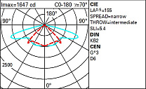 Twilight Span-wire installation - STWrw optic - Warm White - Zhaga Up 25.3W 3210lm - 2200K