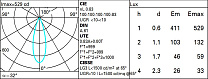 Laser Blade Minimal 1 cell - Flood - LED 2.1W 157.5lm - 3000K - CRI 95