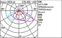 Wow Pole-mounted system – ST0.8 optic - Warm White - Dali - ø46-60-76mm 36.3W 3810lm - 3000K - DALI-2