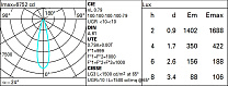 Laser Blade XS Frame 10 cells - Medium beam - LED 23.1W 1461.5lm - 3000K - CRI 90 - DALI-2