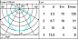 M251 Underscore15 iGuzzini flexible strip - 5m - LED blanco — фото 1