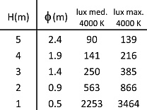 Bivio 1 L 120 GH1154.BRMT400EN