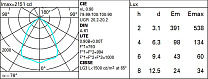 Easy Ø 234 mm - neutral - dali 25.3W 3240lm - 4000K - DALI-2