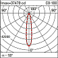 ES82 Palco InOut iGuzzini Spotlight with base - Warm White Led - integrated electronic control gear - H.O. - Ta 40