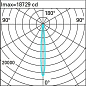 BP14 Linealuce iGuzzini Compact - Wall-/Ceiling-mounted LEDs - DMX512-RDM control - L=506mm - Wall Grazing Optic Spot