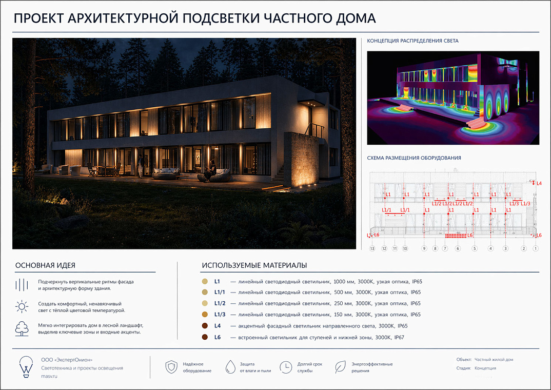 Концепция архитектурной подсветки частного дома