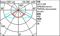 Twilight Pole-mounted system - ELL optic - Warm White - Zhaga Up/Down 18.1W 2330lm - 3000K