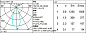 Q496 Laser Blade XS iGuzzini Frame 5 cells - Flood beam - LED