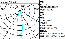 Laser Ø59 Tech - Pendant system for 48V track - Medium Beam 12W 900.6lm - 3000K - CRI 90 - DALI