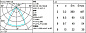 QU29 Easy iGuzzini Ø 153 mm - neutral - electronic