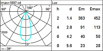 Laser Ø59 Deco - DALI - Flood Beam 12.3W 766.8lm - 2700K - CRI 90 - DALI-2