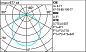 MJ50 iN 30 iGuzzini initial module L 1200 - Low Contrast - direct emission - LED  - warm white  integrated DALI dimmable control gear