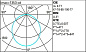 ME43 iN 30 iGuzzini module for continuous line L=2394 - Low Contrast - direct emission - LED  - warm white  integrated electronic control gear