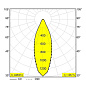 19435 9220 FBR Delta Light RINGO DEEP OK LED Встраиваемый точечный светильник — фото 2