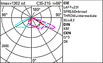Alley Pole-mounted system - ST1.5U optic - Warm White 14.5W 1983lm - 3000K - Middle of the night