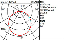 UFO U.F.O. - Pole-mounted system - Large body optical assembly - Neutral White - SC optic 49.6W 5380lm - 4000K - Midnight preset/DALI NFC
