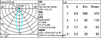 Laser Blade Minimal 1 cell - Flood - LED 2.1W 140.9lm - 2700K - CRI 95