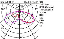 Alley Pole-mounted system - SMC optic - Neutral White 15.6W 2270lm - 4000K - Middle of the night