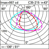 Lander Wall-mounted, Longitudinal Asymmetric Optic, Warm LED, DALI 220-240V ac 23.2W 2371.2lm - 3000K - DALI-2