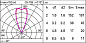 E077 Light Up iGuzzini Floor recessed Orbit D=50mm - Flood optic — фото 2
