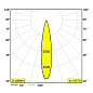 23215 9025 B Delta Light PR SPLITLINE M26L/M35R - светильник на шине Spy 52 Tw — фото 2