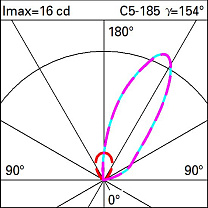 Light Up Floor recessed Orbit D=50mm - Wall Washer Super Comfort optic 1W 11.7lm - 2700K - Colour: Steel