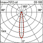 BM72 Linealuce iGuzzini Mini - Wall-/Ceiling-mounted - Warm White LED - 48V dc DALI - L=1040mm - 10° Spot Optic