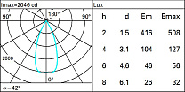 Laser Blade XS Ceiling-mounted linear HC - 5 cells - Flood beam 12.5W 996lm - 4000K - CRI 90 - DALI-2