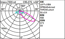Wow Pole-mounted system – A60 optic - Warm White - Dali - ø46-60-76mm 74.7W 8820lm - 3000K - DALI-2