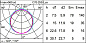 EB30 Underscore InOut iGuzzini Top-Bend 16mm version - Warm white Led - High output - 24Vdc - L=3004mm