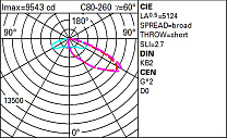 Wow Pole-mounted system – A60 optic - Warm White - Dali - ø46-60-76mm 101.2W 13110lm - 3000K - DALI-2