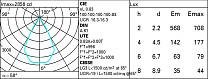 Laser Blade XS Frame 15 cells - Wideflood beam - LED 33.8W 2241lm - 3000K - CRI 90 - DALI-2