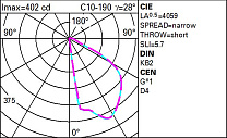Walky Round optic assembly Ø200mm - AL optic - Warm White - 220÷240Vac 5.8W 506lm - 3000K - On/off